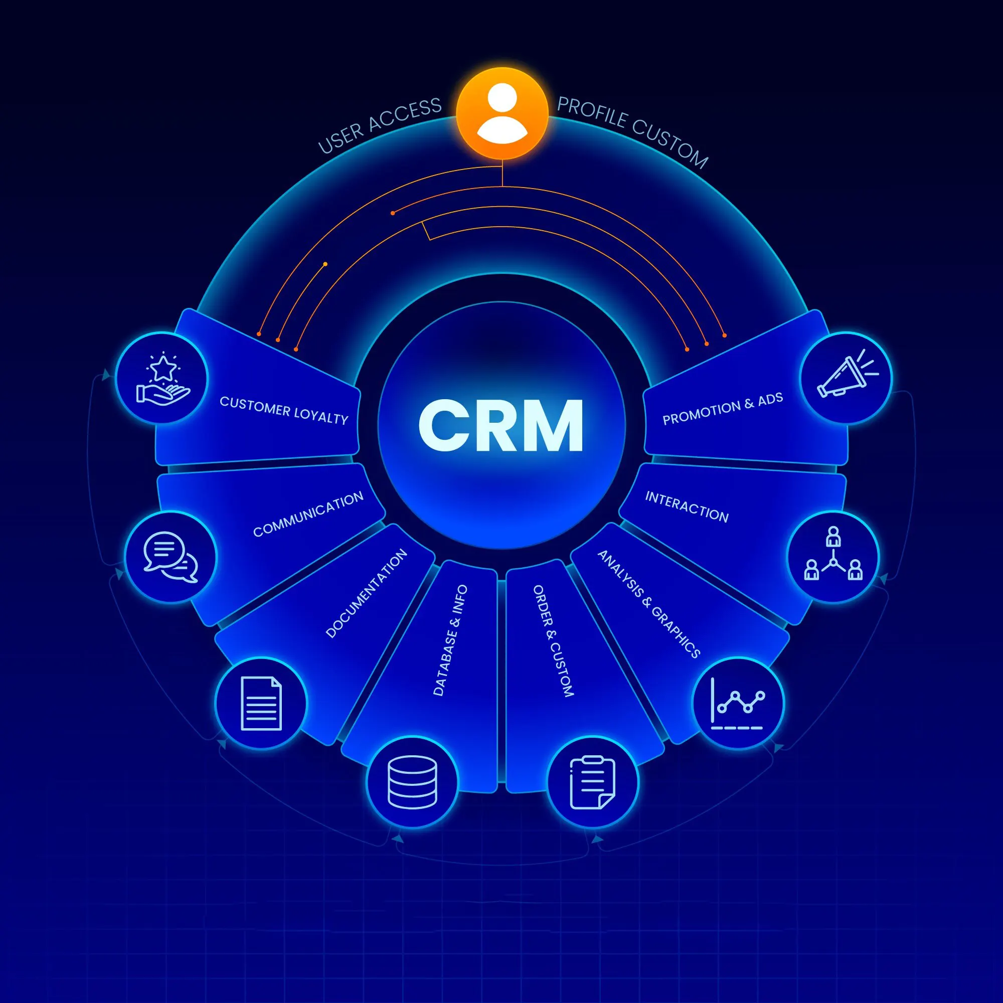 CRM σύστημα για διαχείριση πελατειακών σχέσεων — Bossoft