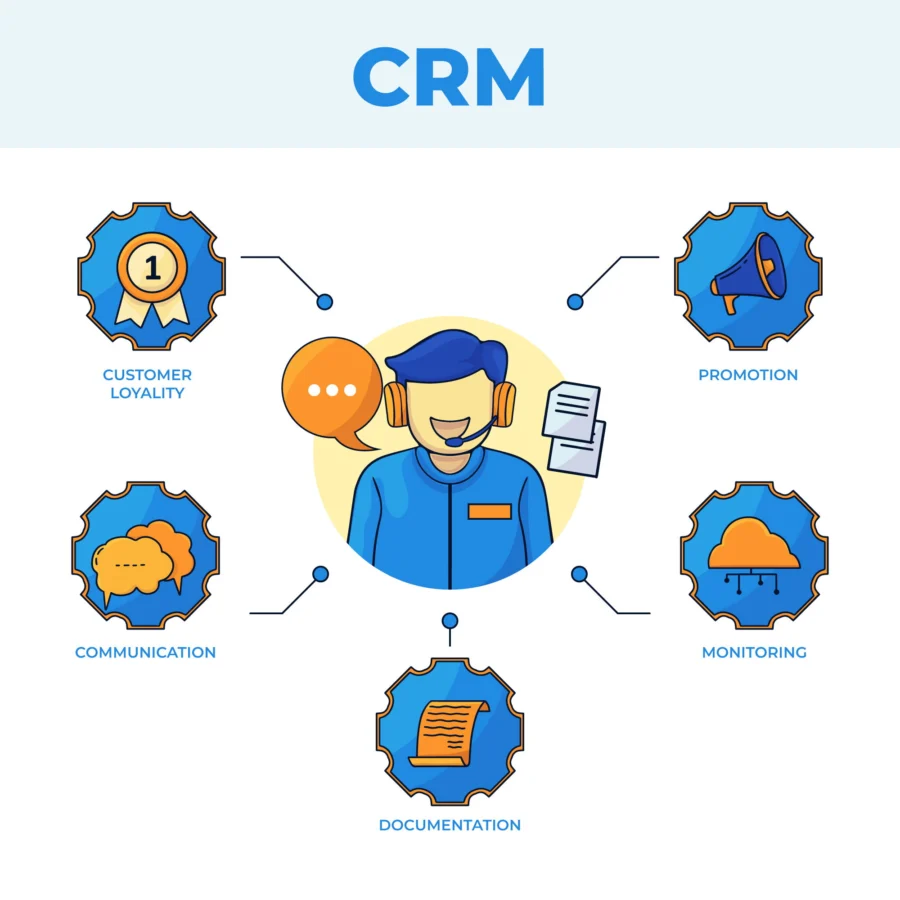 CRM και ERP: Ποια είναι η διαφορά τους σήμερα