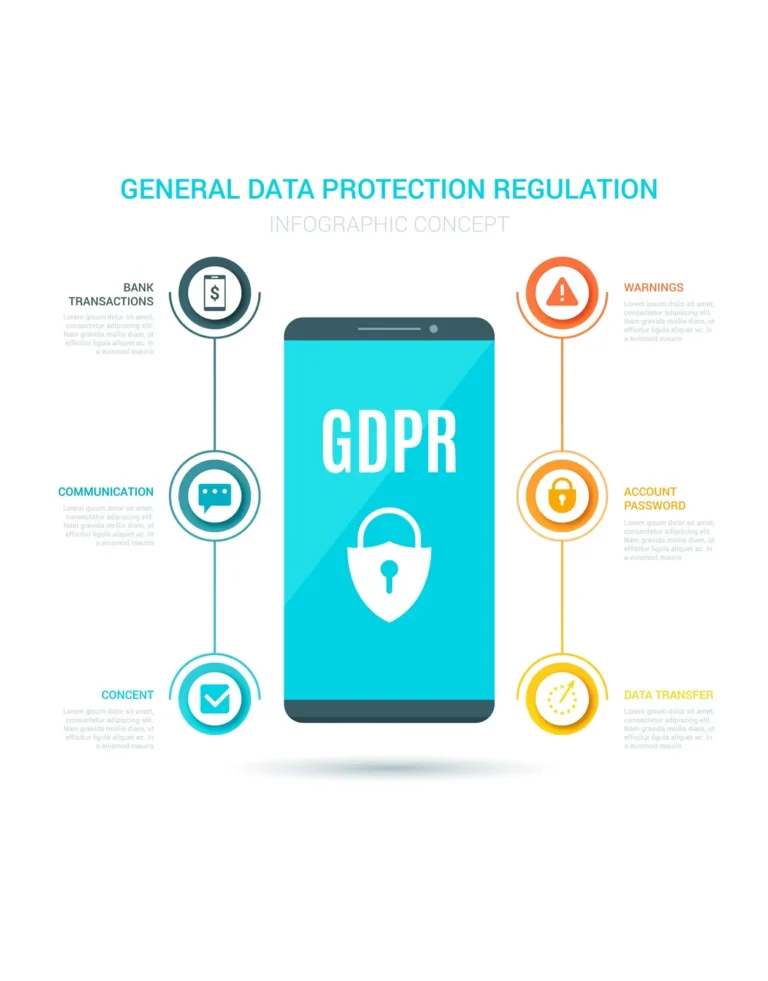 Ασφάλεια Δεδομένων και GDPR: Γιατί το Custom Software της BOSSOFT προστατεύει την επιχείρησή σας